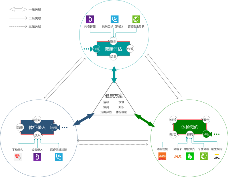 如何制定科学的个人健康管理计划？
