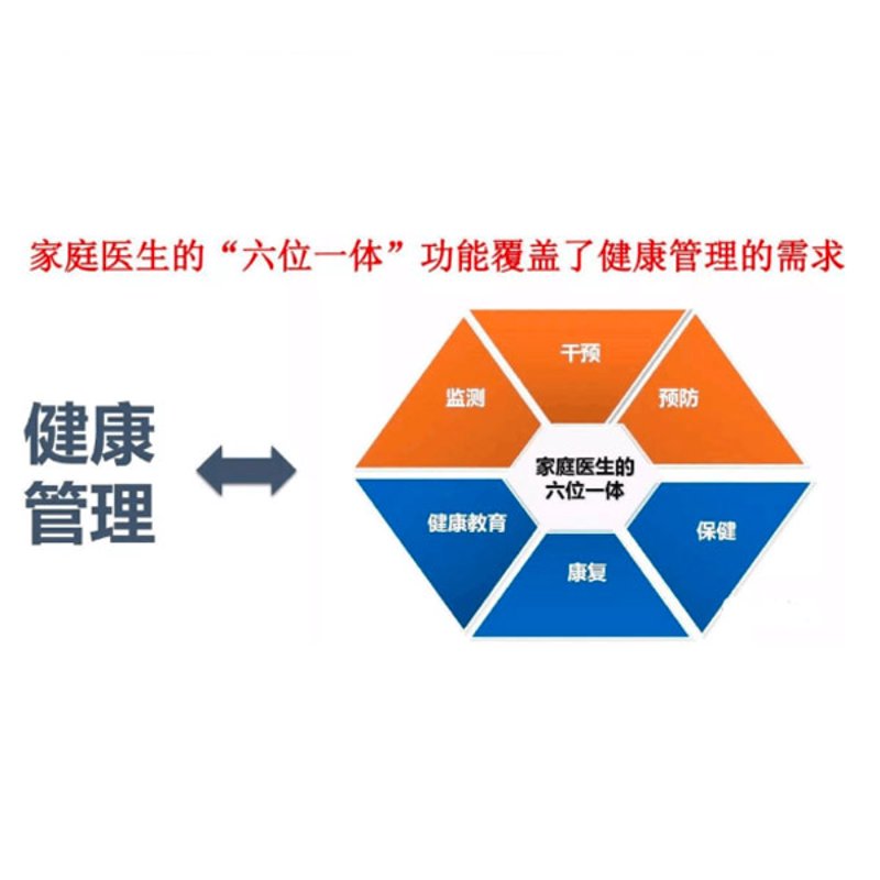 健康管理服务，让生活更美好