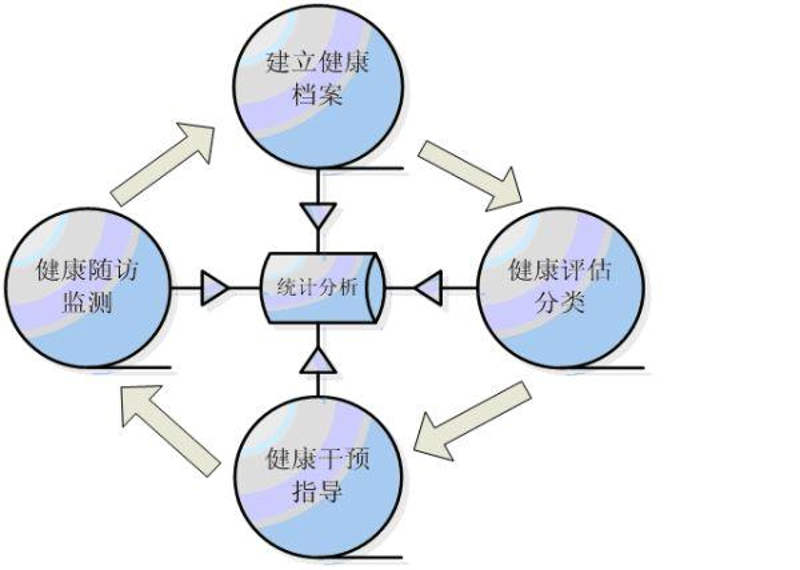 慢病管理：如何有效掌控健康？