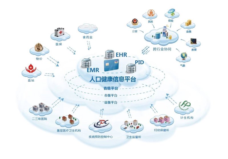慢病管理