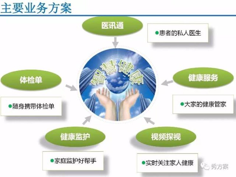 随着人们生活水平的提高，定期进行健康体检已成为越来越多人的选择。那么，我们该如何选择适合自己的体检套餐？