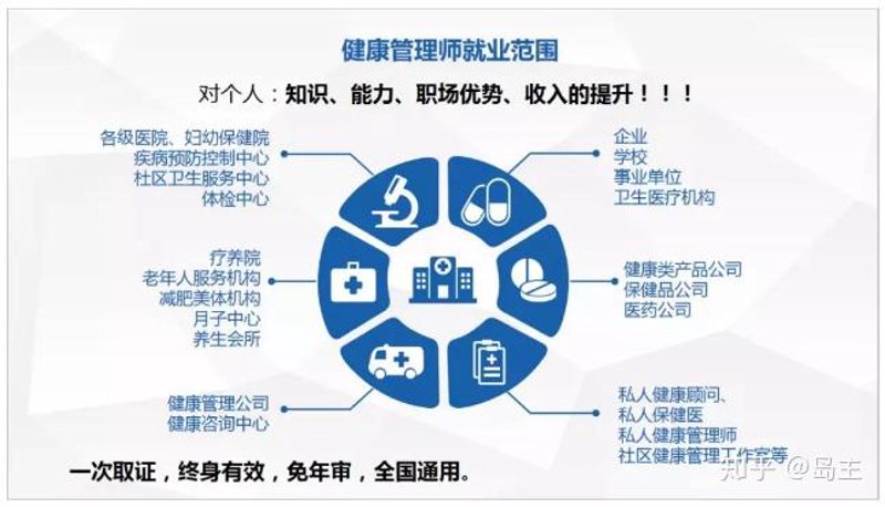 如何选择最适合您的健康管理服务？